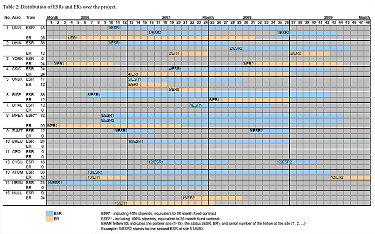 Esr Chart Pdf